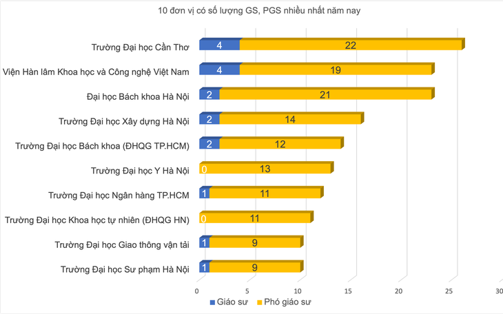 Bộ Giáo dục và Đào tạo đồng ý chuyển Trường đại học Cần Thơ thành Đại học Cần Thơ - Ảnh 2.