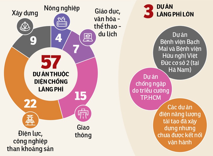 Chống lãng phí là diệt mối họa lớn cho đất nước - Ảnh 3.