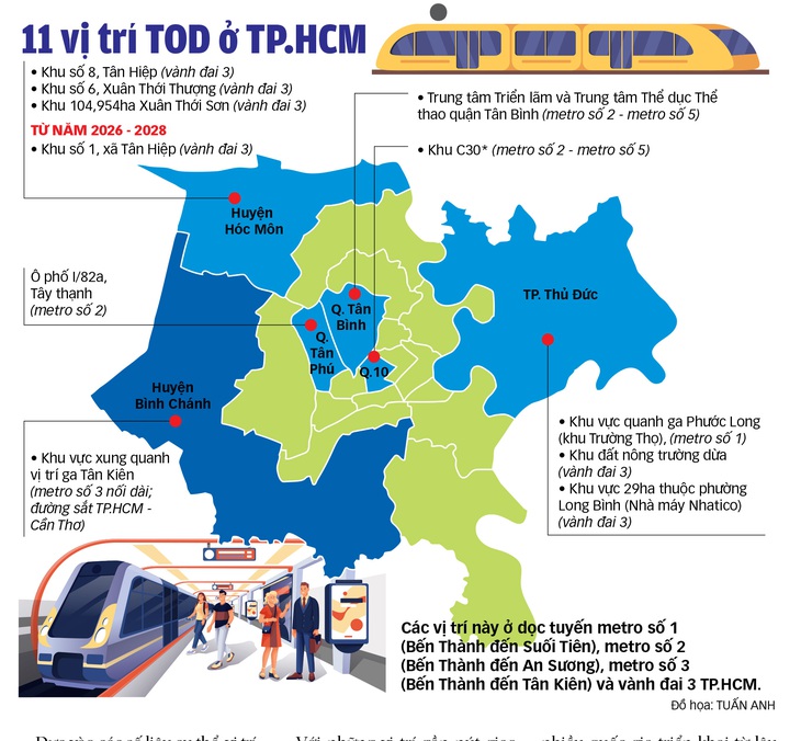 TP.HCM sẽ có Đô thị nén - Ảnh 1.