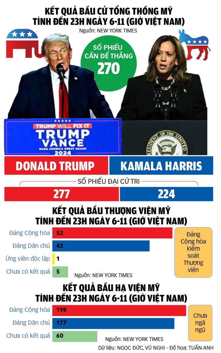 Nước Mỹ thời Trump 2.0 - Ảnh 2.