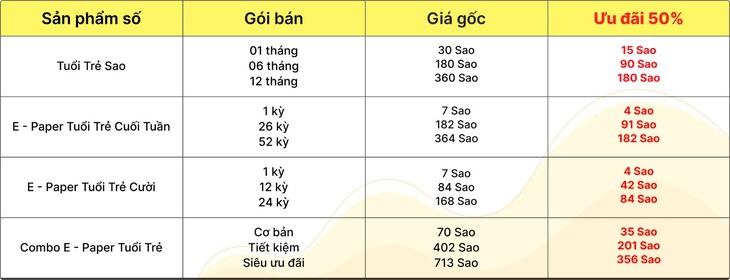 Thứ sáu đen tối, siêu sale vô đối - Ảnh 2.