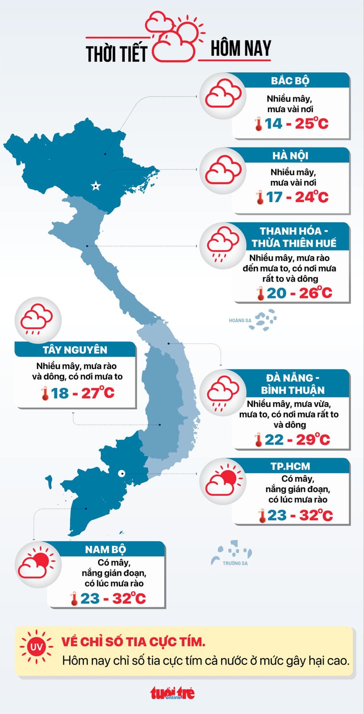 Thời tiết hôm nay 11-12: Thừa Thiên Huế đến Ninh Thuận mưa to đến rất to - Ảnh 3.