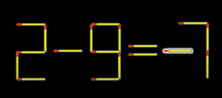 Thử tài IQ: Di chuyển một que diêm để 9-9=1 thành phép tính đúng - Ảnh 1.