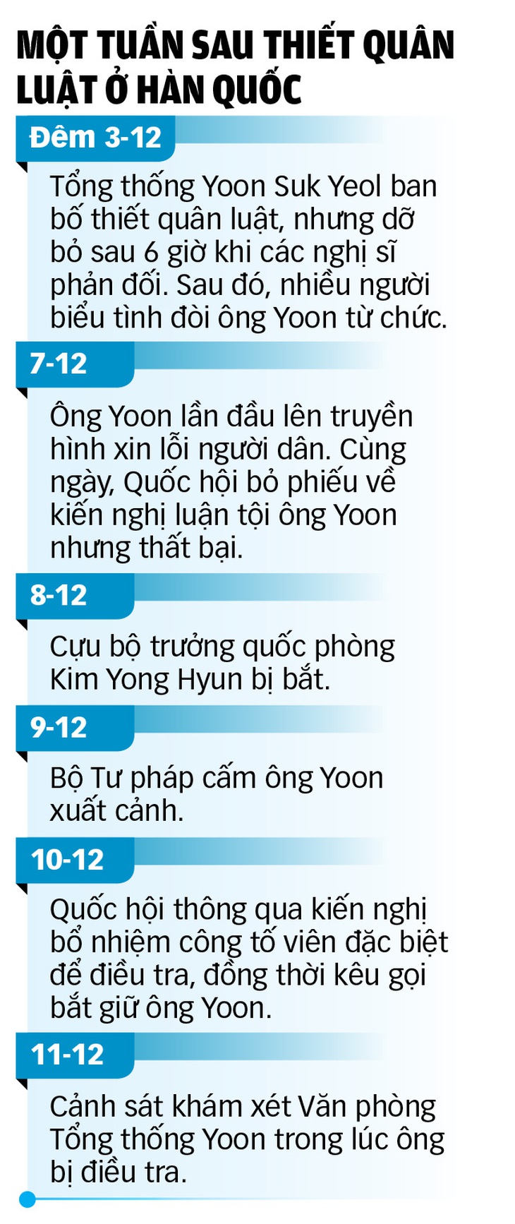 Ông Yoon, Hàn Quốc và sự phân cực - Ảnh 2.