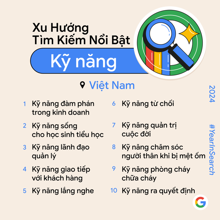 Phụ huynh Việt quanh năm lên mạng tìm kiếm 'kỹ năng sống cho học sinh tiểu học', vì sao? - Ảnh 1.