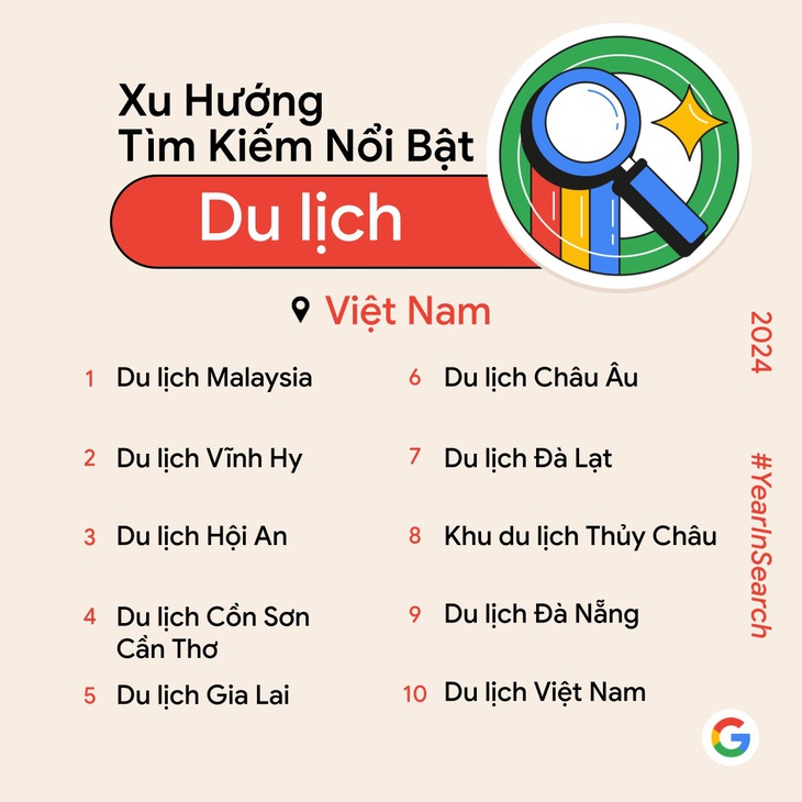 Bất ngờ 'Du lịch Gia Lai' lọt Top 5 tìm kiếm của du khách - Ảnh 3.