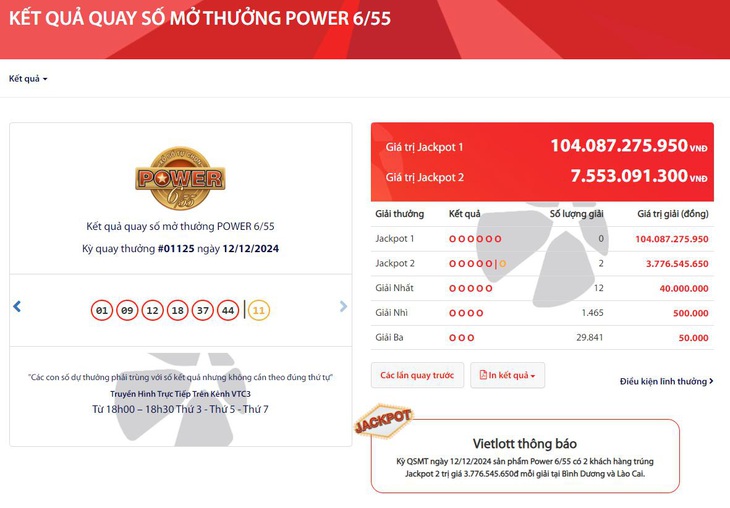 Jackpot 1 của Power 6/55 lại vượt 100 tỉ đồng - Ảnh 1.