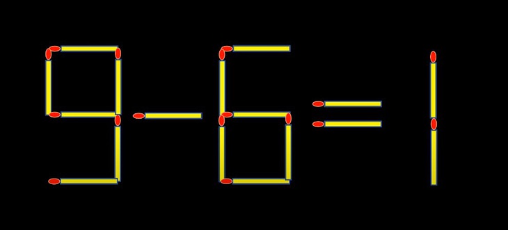 Thử tài IQ: Di chuyển một que diêm để 9-6=1 thành phép tính đúng - Ảnh 1.