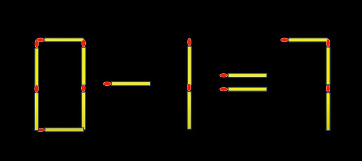 Thử tài IQ: Di chuyển một que diêm để 6+17=5 thành phép tính đúng - Ảnh 3.