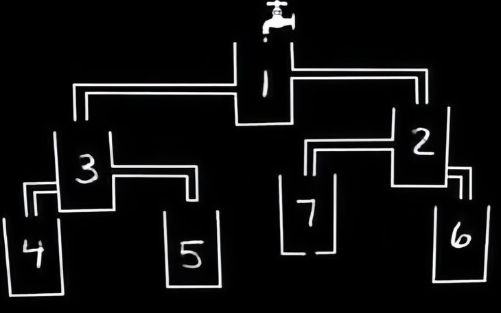 Thử tài IQ: Di chuyển một que diêm để 0-5=5 thành phép tính đúng - Ảnh 8.