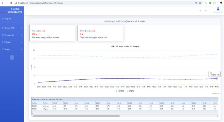 Thủy điện A Vương chuyển đổi số trong giám sát và vận hành hồ chứa - Ảnh 2.