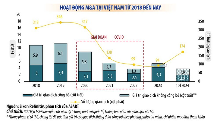 GELEX lần thứ 2 được vinh danh Doanh nghiệp có thương vụ M&A tiêu biểu - Ảnh 2.