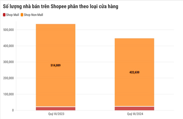 Dự đoán nhiều người bán hàng sẽ rời sàn, KOL đi tìm việc - Ảnh 5.