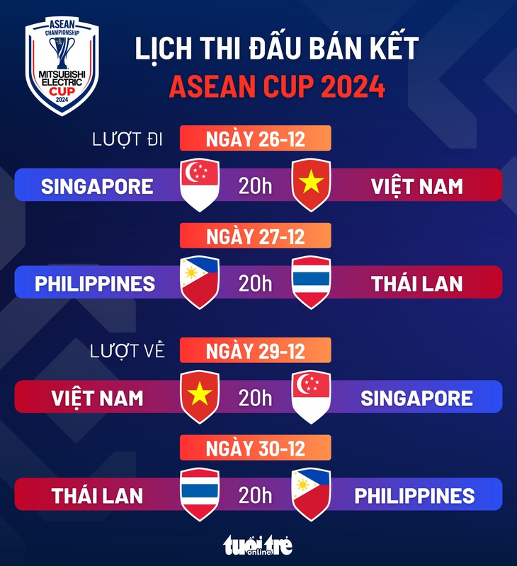 Lịch thi đấu bán kết ASEAN Cup 2024: Việt Nam đá Singapore khi nào? - Ảnh 1.