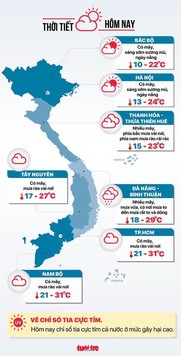 Thời tiết hôm nay 25-12: Bão số 10 suy yếu nhưng gây mưa lớn cho miền Trung - Ảnh 3.