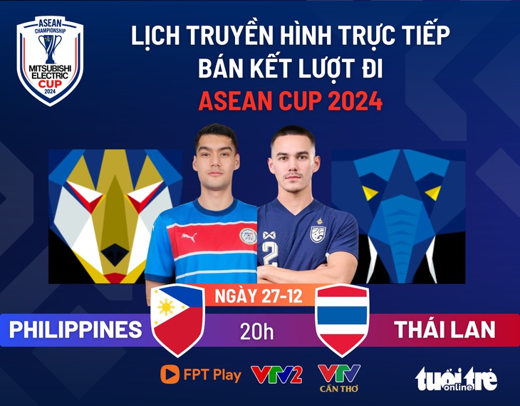 Lịch trực tiếp bán kết lượt đi ASEAN Cup 2024: Philippines đấu với Thái Lan - Ảnh 1.