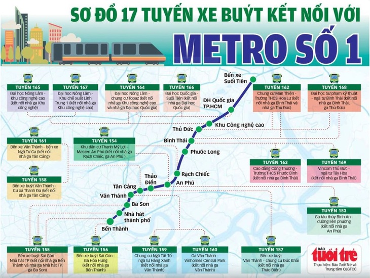 17 tuyến buýt điện kết nối metro số 1 sẵn sàng lăn bánh - Ảnh 3.