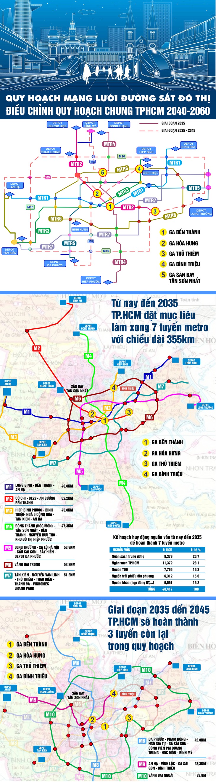 Thần tốc xây dựng mạng lưới metro TP.HCM - Ảnh 2.