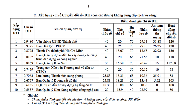 Quận Phú Nhuận 2 năm liên tiếp dẫn đầu chuyển đổi số tại TP.HCM - Ảnh 4.