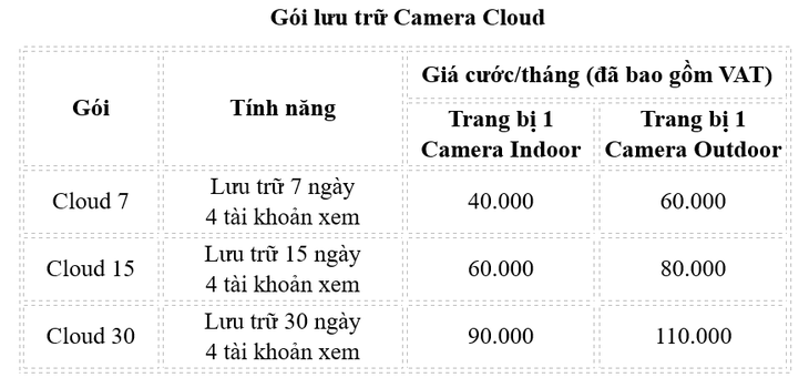 Trang bị camera miễn phí khi đăng ký gói lưu trữ Cloud của VNPT - Ảnh 3.