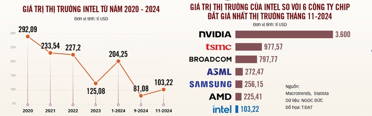 Thất bại cay đắng của Intel - Ảnh 2.