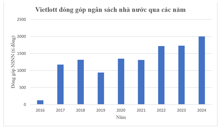 Vietlott vinh danh các đại lý, điểm bán hàng tiêu biểu - Ảnh 1.