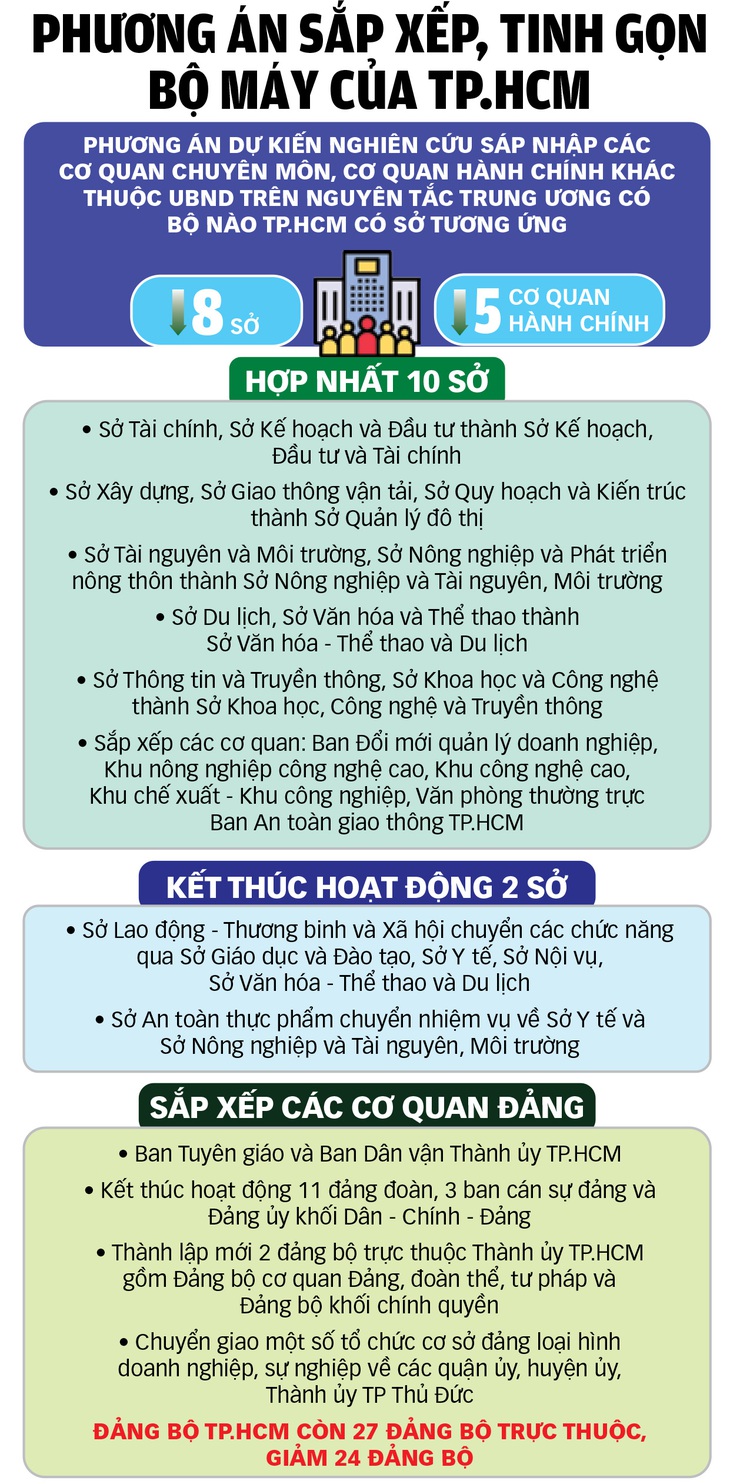 Dứt khoát tránh 'đẻ' ra thêm đơn vị - Ảnh 3.