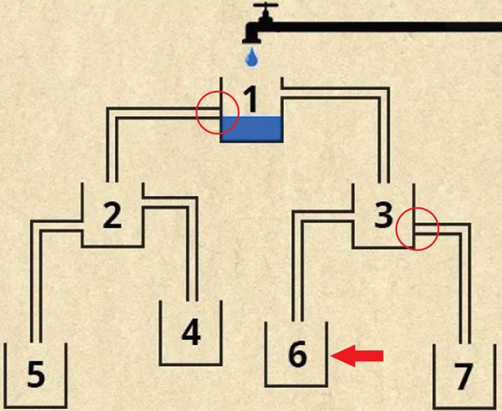 Bình nào đầy nước đầu tiên? - Ảnh 1.