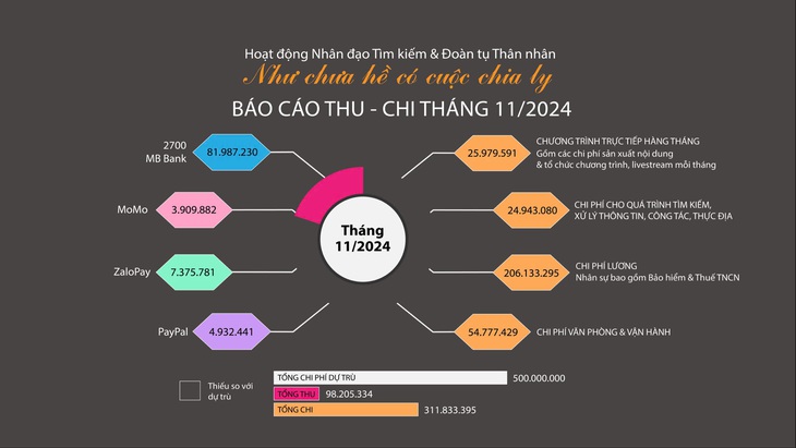 Như chưa hề có cuộc chia ly:  yêu thương sao mà nặng trĩu? - Ảnh 5.