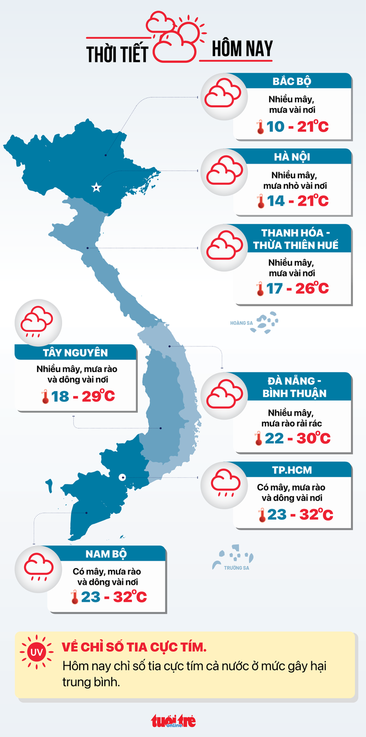 Thời tiết hôm nay 9-12: Bắc Bộ rét đậm, rét hại; Nam Bộ có nơi mưa rào - Ảnh 3.