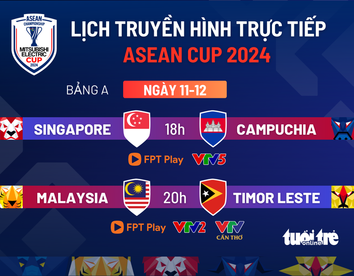 Lịch thi đấu ASEAN Cup 2024 ngày 11-12 - Ảnh 1.