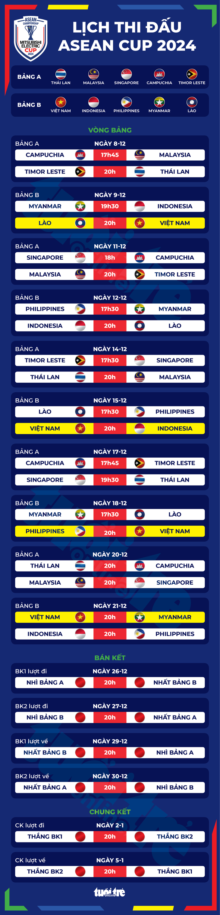 Lịch thi đấu toàn bộ 26 trận đấu ở ASEAN Cup 2024 - Ảnh 1.