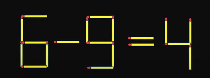 Thử tài IQ: Di chuyển một que diêm để 6-9=4 thành phép tính đúng- Ảnh 1.