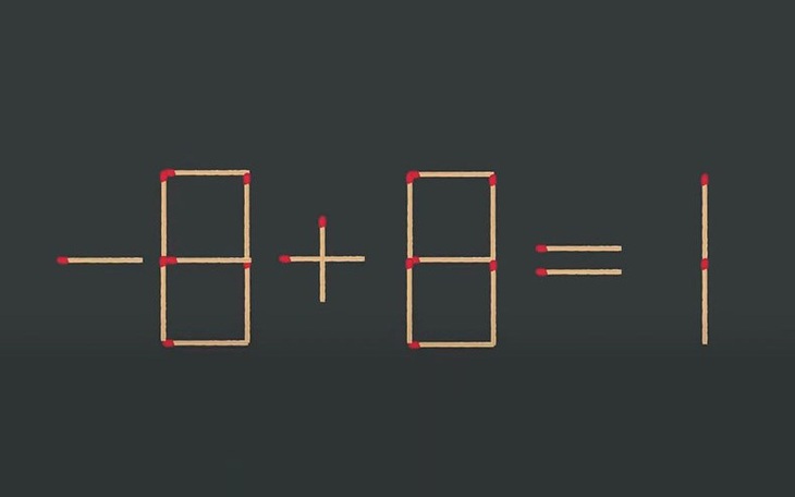 Thử tài IQ: Di chuyển một que diêm để -8+8=1 thành phép tính đúng