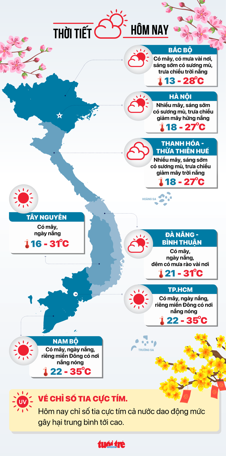 Dự báo thời tiết hôm nay 15-2 - Đồ họa: NGỌC THÀNH