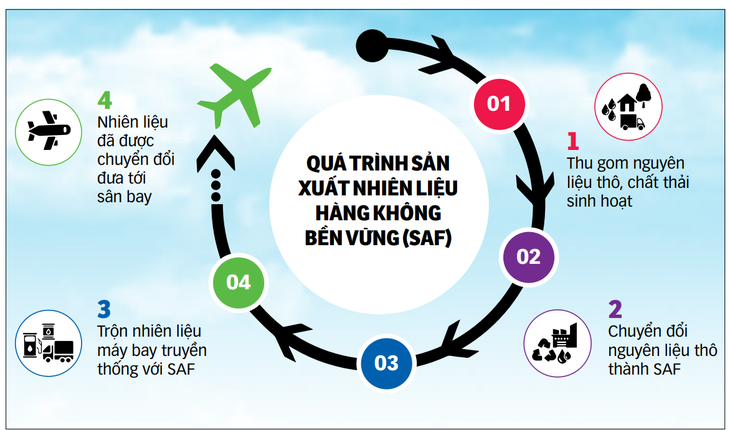 Nguồn: Airlineratings.com - Dữ liệu: NGHI VŨ - Đồ họa: T.ĐẠT