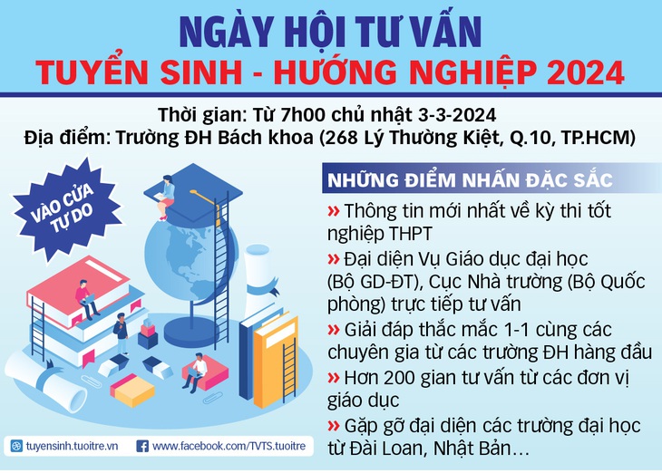 Thông tin: TRỌNG NHÂN - Đồ họa: TUẤN ANH