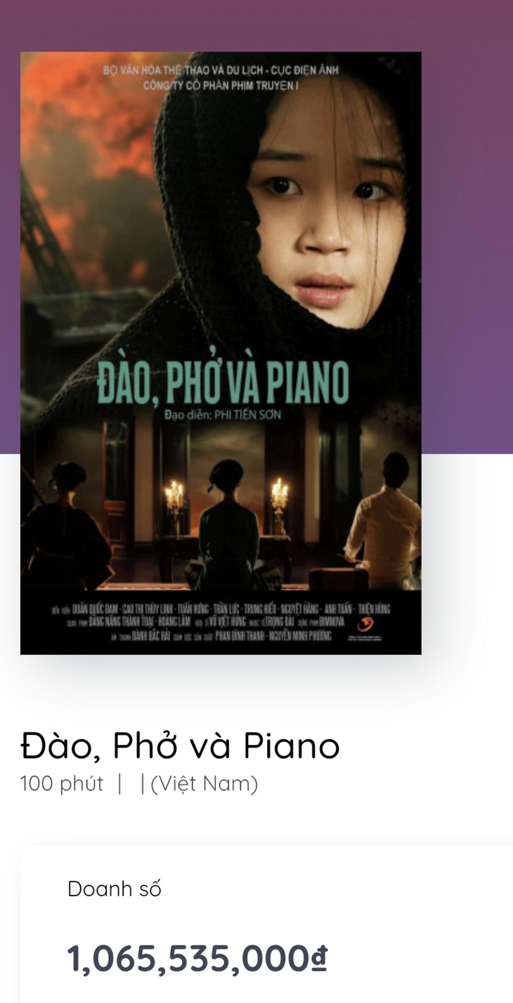 Trong các ngày tới, con số doanh thu &quot;Đào, phở và piano&quot; trên Box Office Vietnam sẽ có sai số lớn vì các nhà rạp bán vé offline - Ảnh: Chụp màn hình