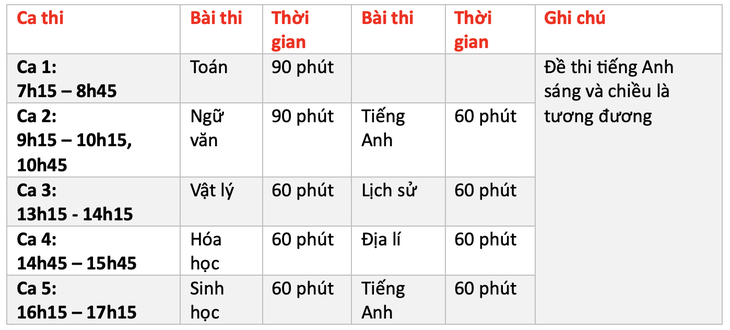 Kỳ thi đánh giá năng lực 2024 Trường đại học Sư phạm Hà Nội