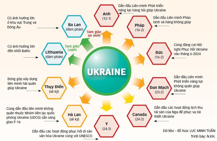 Cấu trúc an ninh thay thế NATO của Ukraine- Ảnh 1.