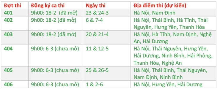 Kỳ thi đánh giá năng lực 2024 Đại học Quốc gia Hà Nội