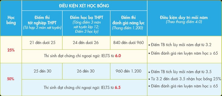 Hiện thực mục tiêu công dân toàn cầu với chương trình cử nhân quốc tế- Ảnh 4.