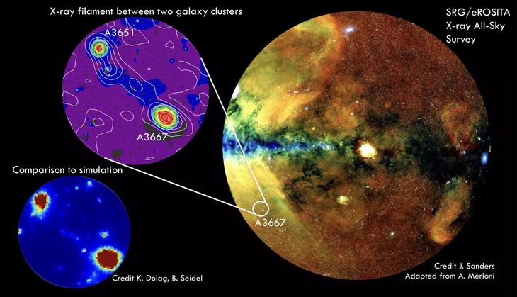 Trong ảnh là vị trí của 2 cụm thiên hà A3667 và A3651 được liên kết bằng chiếc cầu khí khổng lồ - Ảnh: Dietl et al. (2024)