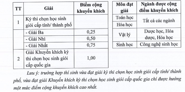 Năm 2024 Trường đại học Dược Hà Nội tạm dừng đào tạo chương trình chất lượng cao- Ảnh 3.