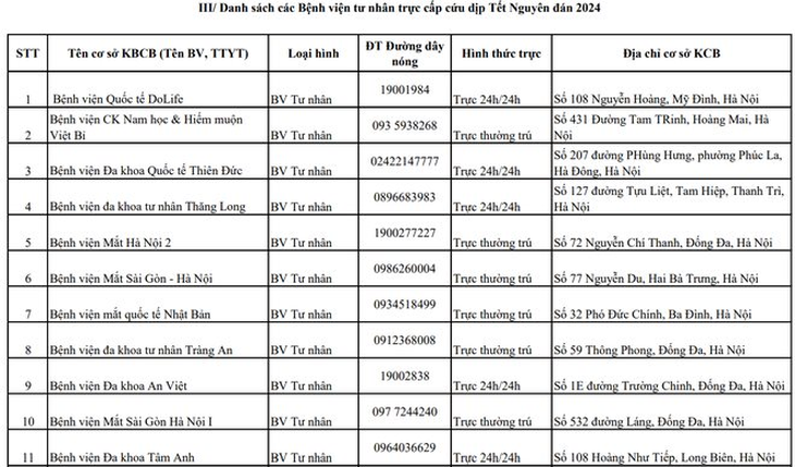 Hà Nội công bố các bệnh viện, trung tâm y tế trực cấp cứu xuyên Tết- Ảnh 9.