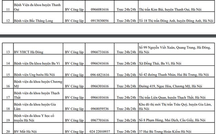 Hà Nội công bố các bệnh viện, trung tâm y tế trực cấp cứu xuyên Tết- Ảnh 3.