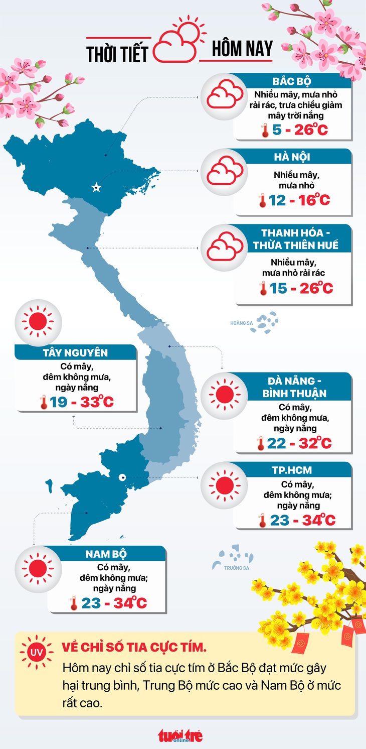 Dự báo thời tiết hôm nay 8-2 - Đồ họa: NGỌC THÀNH