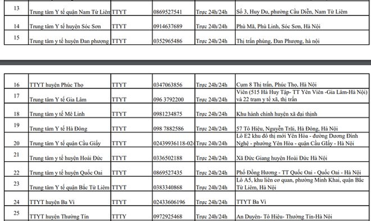 Hà Nội công bố các bệnh viện, trung tâm y tế trực cấp cứu xuyên Tết- Ảnh 7.