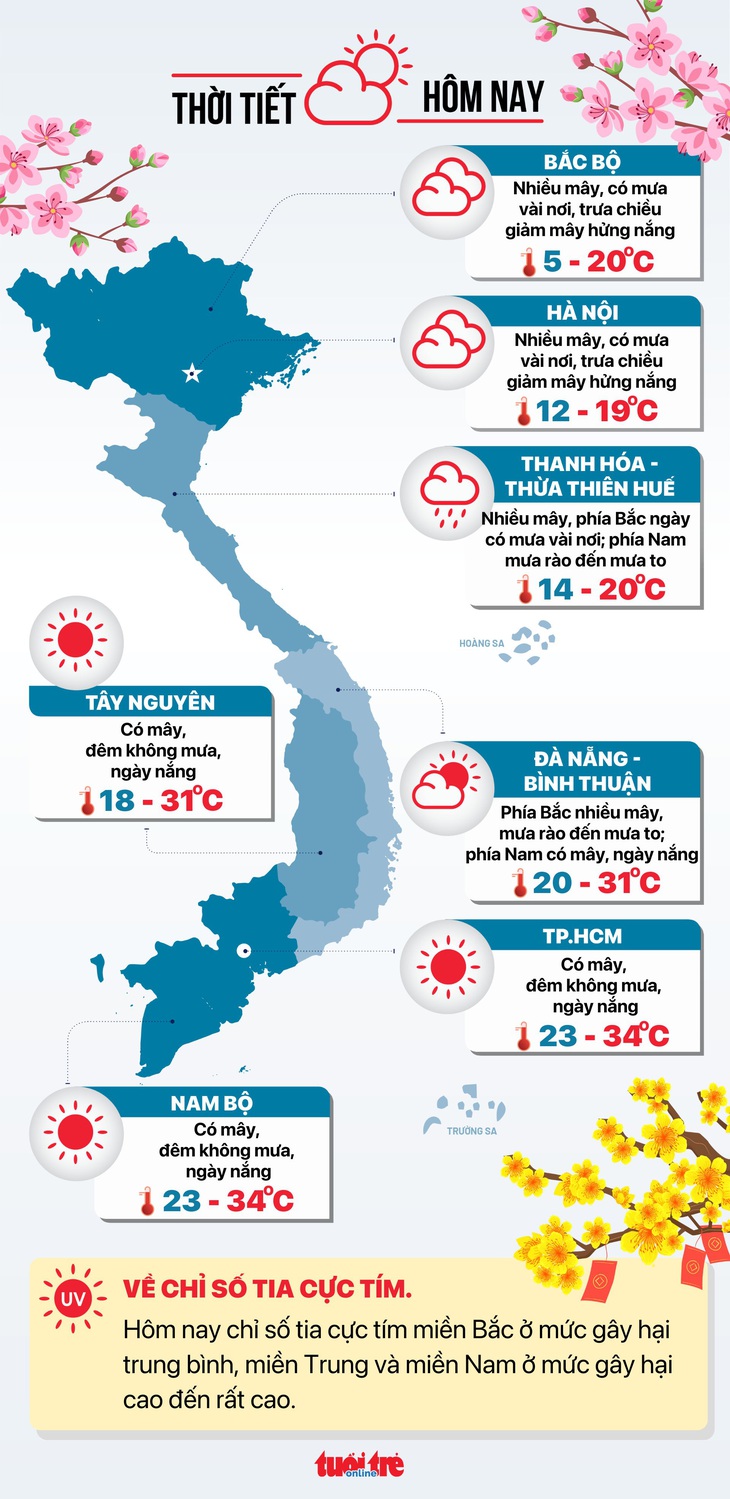 Dự báo thời tiết mùng 1 Tết - Đồ họa: NGỌC THÀNH