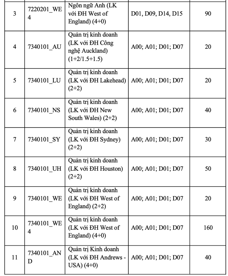 Trường đại học Quốc tế tuyển sinh theo 7 phương thức xét tuyển- Ảnh 4.